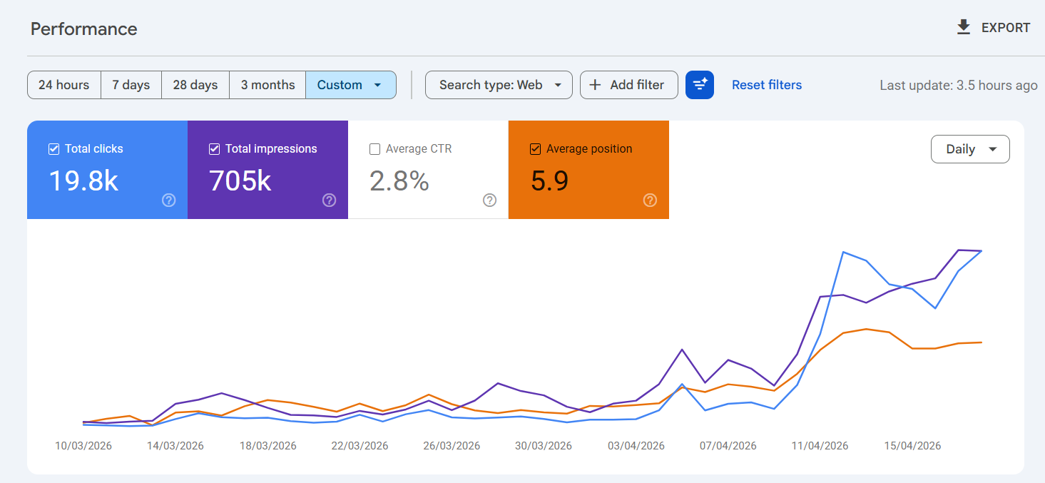 Google Search Console visibility growth