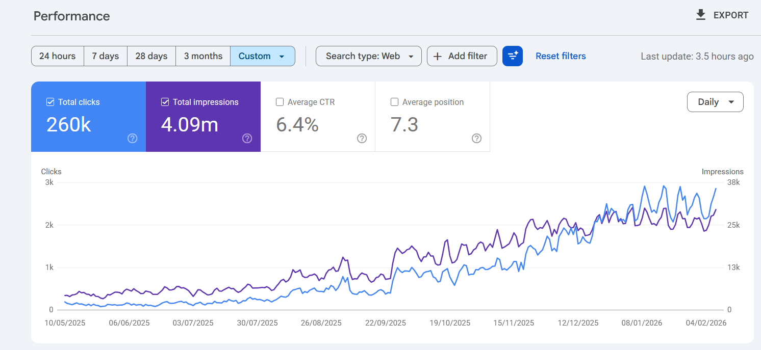 Google Search Console traffic growth